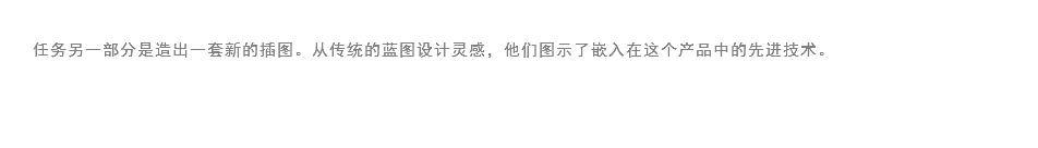 
任务另一部分是造出一套新的插图。从传统的蓝图设计灵感，他们图示了嵌入在这个产品中的先进技术。